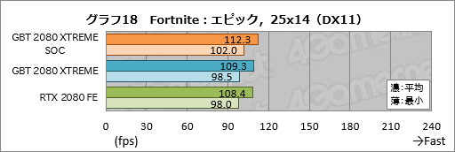  No.038Υͥ / GIGABYTEAORUS GeForce RTX 2080 XTREME 8Gץӥ塼緿顼ܤΥޡɤϤι⤵ɤ