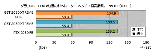  No.046Υͥ / GIGABYTEAORUS GeForce RTX 2080 XTREME 8Gץӥ塼緿顼ܤΥޡɤϤι⤵ɤ