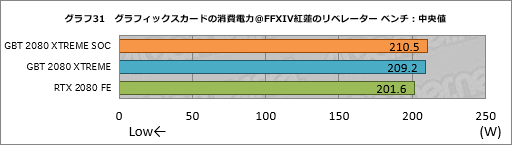  No.051Υͥ / GIGABYTEAORUS GeForce RTX 2080 XTREME 8Gץӥ塼緿顼ܤΥޡɤϤι⤵ɤ