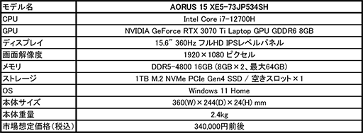 GIGABYTERTX 3070 Tiܤ15.6ǥʤɥΡPC2ʤȯ