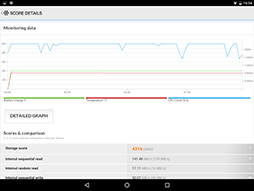 Android٥ޡեȡPCMark for Androidפ˥ȥ졼ǽ¬ƥȤä