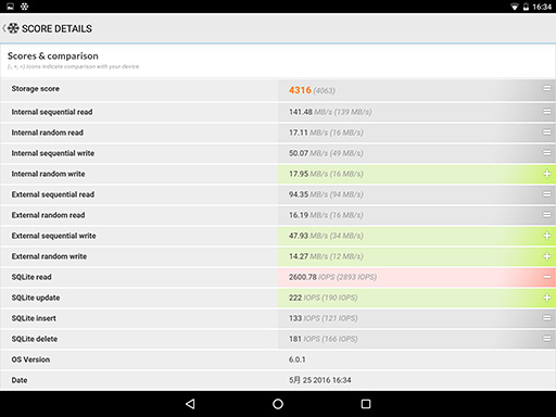 Android٥ޡեȡPCMark for Androidפ˥ȥ졼ǽ¬ƥȤä