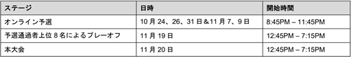 Ŵ 7פeݡONE Esports FIGHT! Tokyo Invitational 2022ס1119Red Bull Gaming Sphere Tokyoǳ