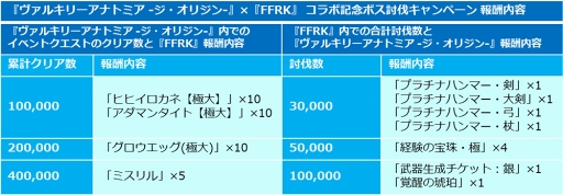 ���������꡼ No.007�Υ���ͥ������ / ��FFRK�ס��ե��󥿥���RPG��VALKYRIE ANATOMIA�פȤΥ���ܥ��٥�Ȥ���������