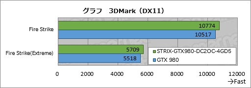 #095Υͥ/PRٻ˥եžλߤޤGTX 980ɡSTRIX-GTX980-DC2OC-4GD5פȤäơĶŤʾPC򼫺Ƥߤ