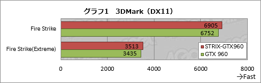  No.007Υͥ / HWûɾASUSSTRIX-GTX960-DC2OC-2GD5ס2