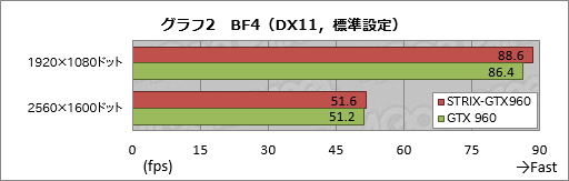  No.008Υͥ / HWûɾASUSSTRIX-GTX960-DC2OC-2GD5ס2