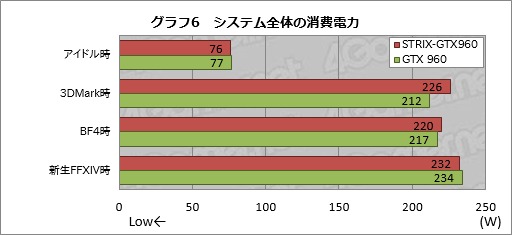  No.012Υͥ / HWûɾASUSSTRIX-GTX960-DC2OC-2GD5ס2