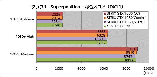  No.024Υͥ / ASUSGTX 1060 6GBɡSTRIX-GTX1060-DC2O6GפƥȡʤϤäȹ⤤⤤ʤ