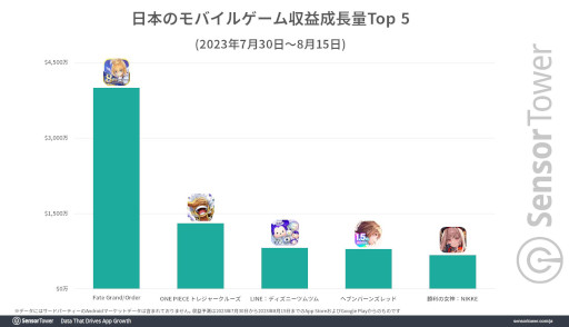 ���������꡼ No.005�Υ���ͥ������ / ��Fate/Grand Order�פ������߷׼��פ�1���ߤ�ã����8��ǯ��ǰ�����ڡ�����μ�����Ĺ�̤Ϲ��⥹�ޥۥ�������ǥȥ�