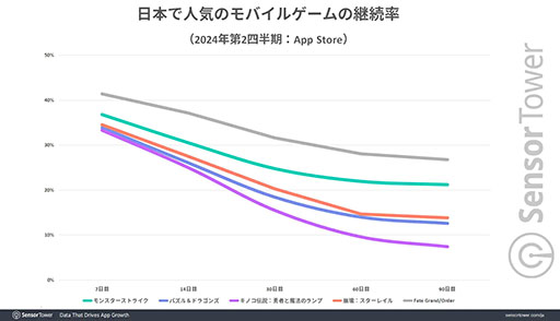  No.004Υͥ / Fate/Grand Orderס2015ǯ鸽ߤޤǷ³ƹTOP10μפ򥭡ס֤ʿѥƥ֤100Ͱʾǡ³Ψ