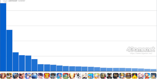 ���������꡼ No.003�Υ���ͥ������ / ���ޥۥ�����Υ�����ʬ�ϡ�2025ǯ5��8����5��14���ˡ�������1�̤ϡ�Fate/Grand Order�ס����ˤ�����1���3��μ��ץ�󥭥󥰤�
