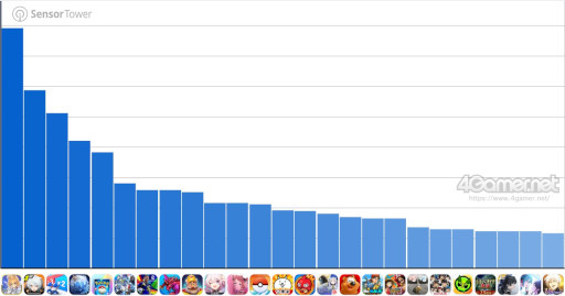 ꡼ No.002Υͥ / ޥۥΥʬϡ2025ǯ65611ˡ1̤ϡFate/Grand Orderס13ιDL󥭥󥰤Ҳ