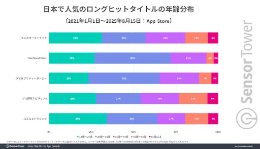 ���������꡼ No.003�Υ���ͥ������ / 10��ǯ��ޤ�����Fate/Grand Order�ס��ۤ��Υ��󥰥ҥåȥ����ȥ����١�DL���١����μ��פ�2�ܰʾ�ι⤵��ݻ�
