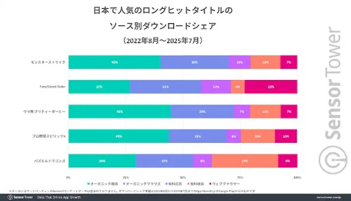 ���������꡼ No.004�Υ���ͥ������ / 10��ǯ��ޤ�����Fate/Grand Order�ס��ۤ��Υ��󥰥ҥåȥ����ȥ����١�DL���١����μ��פ�2�ܰʾ�ι⤵��ݻ�
