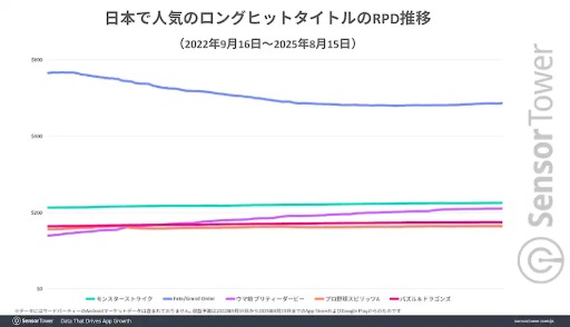 ���������꡼ No.005�Υ���ͥ������ / 10��ǯ��ޤ�����Fate/Grand Order�ס��ۤ��Υ��󥰥ҥåȥ����ȥ����١�DL���١����μ��פ�2�ܰʾ�ι⤵��ݻ�