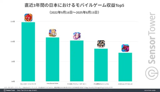 ���������꡼ No.006�Υ���ͥ������ / 10��ǯ��ޤ�����Fate/Grand Order�ס��ۤ��Υ��󥰥ҥåȥ����ȥ����١�DL���١����μ��פ�2�ܰʾ�ι⤵��ݻ�