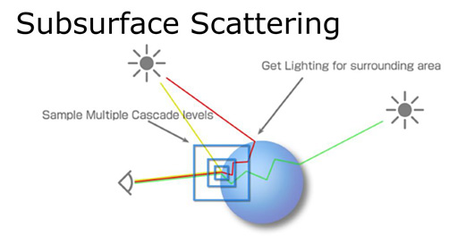 画像ギャラリー No.013のサムネイル画像 / 西川善司の「試験に出るゲームグラフィックス」(5)レイトレアプローチで作り上げた「The Tomorrow Children」の先進ビジュアル,中編