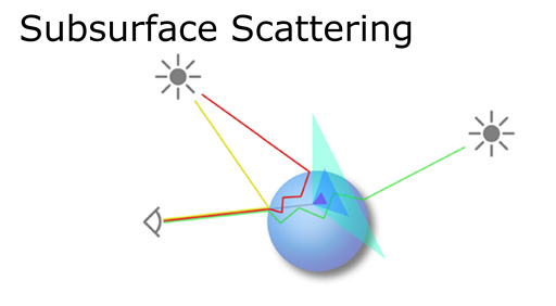 画像ギャラリー No.014のサムネイル画像 / 西川善司の「試験に出るゲームグラフィックス」(5)レイトレアプローチで作り上げた「The Tomorrow Children」の先進ビジュアル,中編