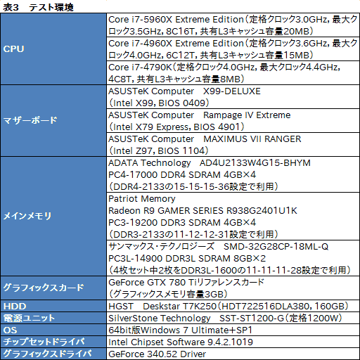 #025Υͥ/Haswell-ECore i7-5960Xץӥ塼ǥȥåPCѽ816åɡDDR4бCPUˡޡϼФ٤