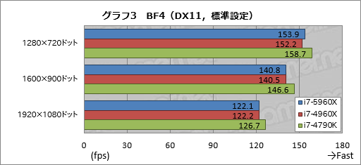 #028Υͥ/Haswell-ECore i7-5960Xץӥ塼ǥȥåPCѽ816åɡDDR4бCPUˡޡϼФ٤