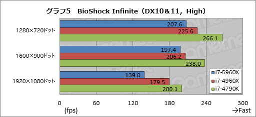 #030Υͥ/Haswell-ECore i7-5960Xץӥ塼ǥȥåPCѽ816åɡDDR4бCPUˡޡϼФ٤