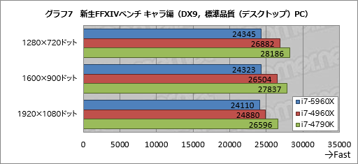 Haswell-ECore i7-5960Xץӥ塼ǥȥåPCѽ816åɡDDR4бCPUˡޡϼФ٤