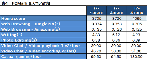 Haswell-ECore i7-5960Xץӥ塼ǥȥåPCѽ816åɡDDR4бCPUˡޡϼФ٤