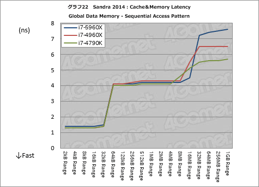 Haswell-ECore i7-5960Xץӥ塼ǥȥåPCѽ816åɡDDR4бCPUˡޡϼФ٤