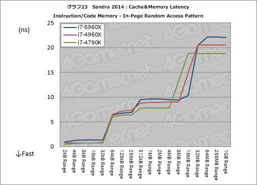 #049Υͥ/Haswell-ECore i7-5960Xץӥ塼ǥȥåPCѽ816åɡDDR4бCPUˡޡϼФ٤