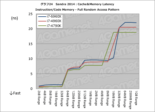 Haswell-ECore i7-5960Xץӥ塼ǥȥåPCѽ816åɡDDR4бCPUˡޡϼФ٤