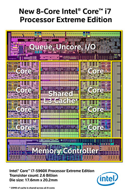 #003Υͥ/IntelϥɥǥȥåPCCPUο꡼Core i7-5000פȯɽǾ̥ǥǤ816åɡåɥͥDDR4б