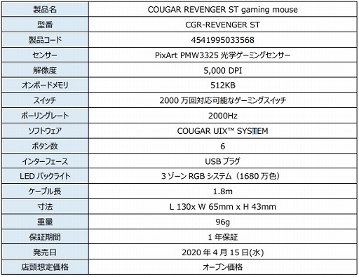 COUGARޥREVENGERץ꡼2ʤȯ