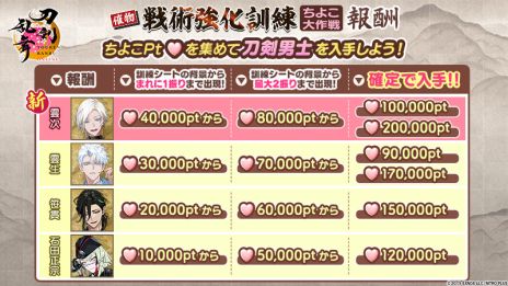 ���������꡼ No.003�Υ���ͥ������ / ���������ONLINE�ס����٥�ȡ���Ѷ������� �����褳�������פ򳫻ϡ�����������˻Ρֱ����ס�CV����������ˤ��������