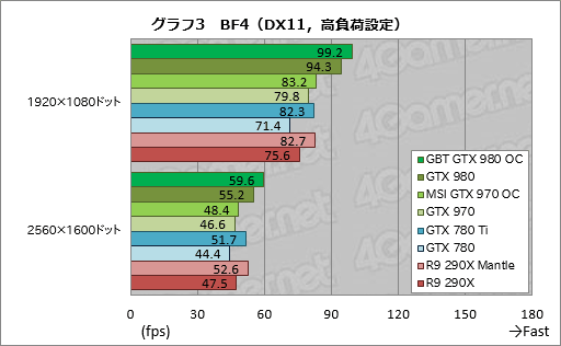 #031Υͥ/GIGABYTEGTX 980ɤMSIGTX 970ɡꥸʥǥѤOCǥ2