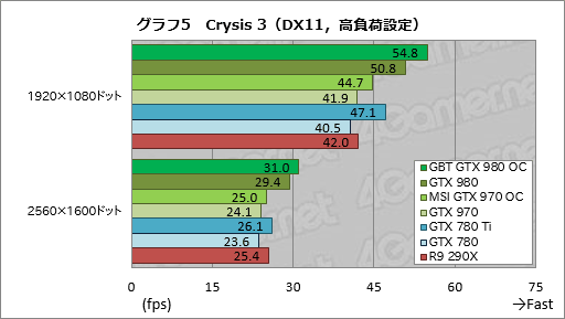 #033Υͥ/GIGABYTEGTX 980ɤMSIGTX 970ɡꥸʥǥѤOCǥ2