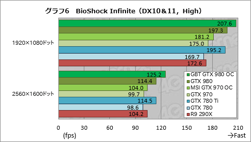 GIGABYTEGTX 980ɤMSIGTX 970ɡꥸʥǥѤOCǥ2