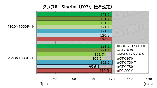 #036Υͥ/GIGABYTEGTX 980ɤMSIGTX 970ɡꥸʥǥѤOCǥ2