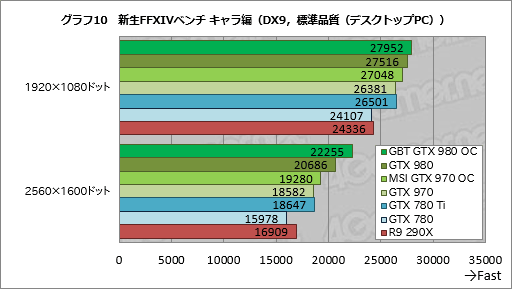 GIGABYTEGTX 980ɤMSIGTX 970ɡꥸʥǥѤOCǥ2