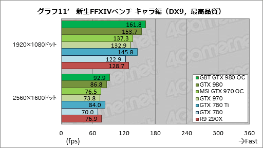 #041Υͥ/GIGABYTEGTX 980ɤMSIGTX 970ɡꥸʥǥѤOCǥ2