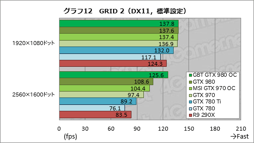 #042Υͥ/GIGABYTEGTX 980ɤMSIGTX 970ɡꥸʥǥѤOCǥ2