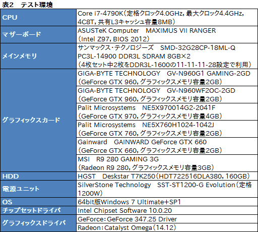  No.034Υͥ / GeForce GTX 960ץӥ塼2MaxwellΥߥɥ륯饹GPUϡΤϤäꤷϥǥ