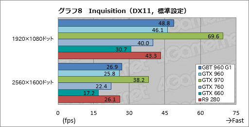  No.042Υͥ / GeForce GTX 960ץӥ塼2MaxwellΥߥɥ륯饹GPUϡΤϤäꤷϥǥ