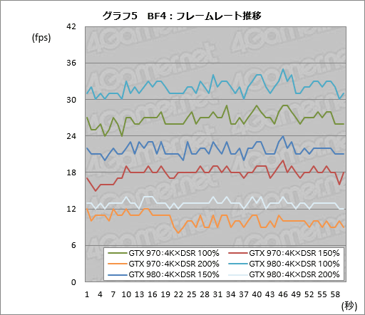 ���������꡼ No.011�Υ���ͥ������ / �֥���ե��å��������3.5GB�ʾ�Ȥ����̤ǡ�GTX 970����ǽ���㲼����׸��ݤ򡤼ºݤ˳�ǧ���Ƥߤ�