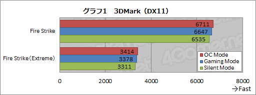  No.003Υͥ / HWûɾMSIGTX 960 GAMING 2Gס2