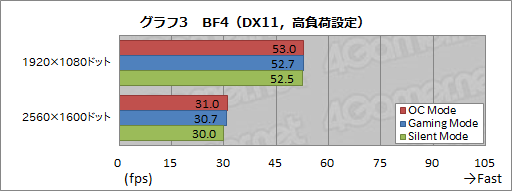  No.005Υͥ / HWûɾMSIGTX 960 GAMING 2Gס2