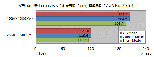  No.008Υͥ / HWûɾMSIGTX 960 GAMING 2Gס2