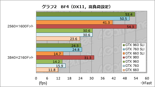 ���������꡼ No.008�Υ���ͥ������ / ��GeForce GTX 960�פ�SLI���������������μ����ϥޥ��GPUư��ǹ����Ǥ�������