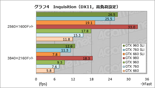 ���������꡼ No.010�Υ���ͥ������ / ��GeForce GTX 960�פ�SLI���������������μ����ϥޥ��GPUư��ǹ����Ǥ�������