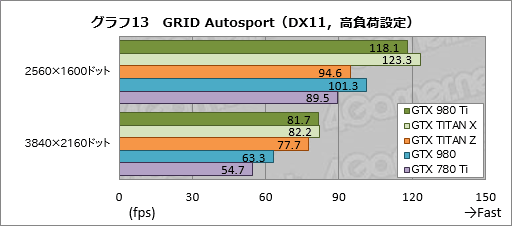  No.033Υͥ / GeForce GTX 980 Tiץӥ塼649ɥо줷ְ̥桼ե饰åספϡGTX TITAN X顼